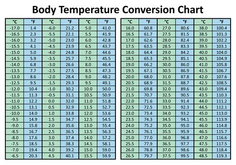 temperature conversion chart.